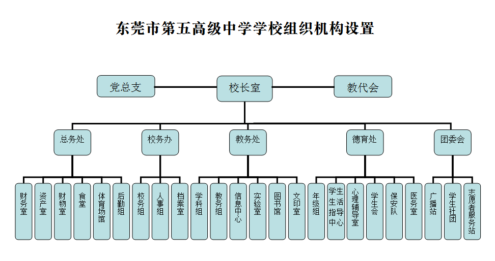 組織機(jī)構(gòu)設(shè)置.jpg