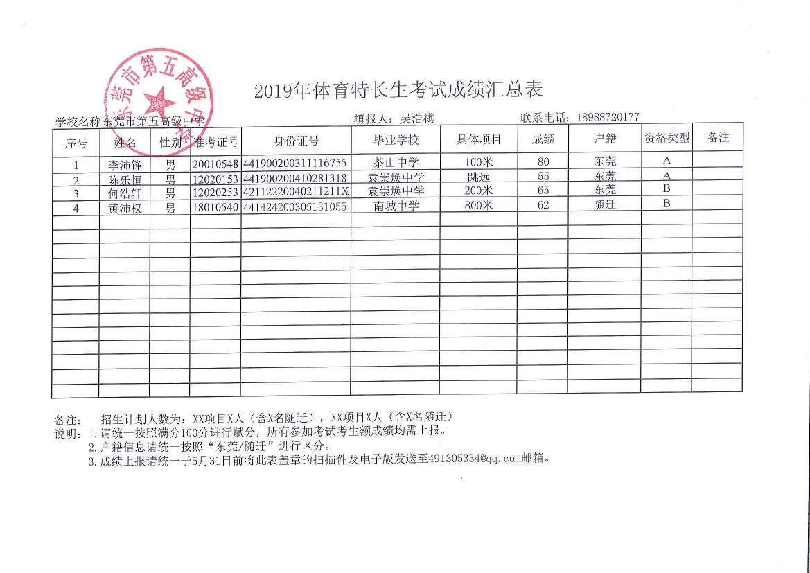 2019年體育特長生成績匯總表（五中）(1)_0(1).jpg